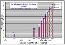Population-milestones.jpg