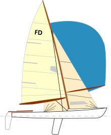 Sailing-flying dutchman-schema.svg
