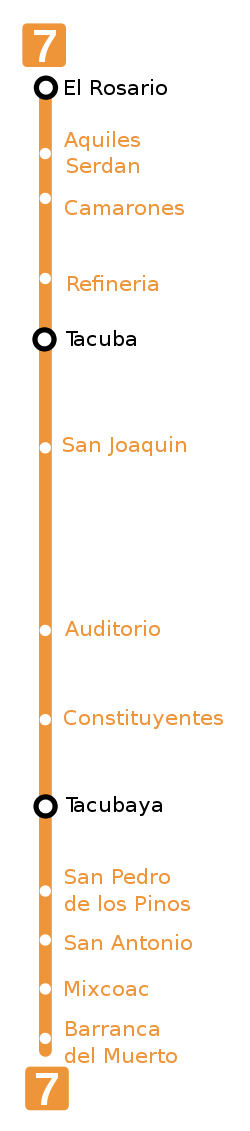 Mexico City Metro line 7.svg